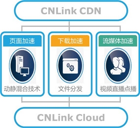 优秀的未来有前景的北京CDN服务互联通最好